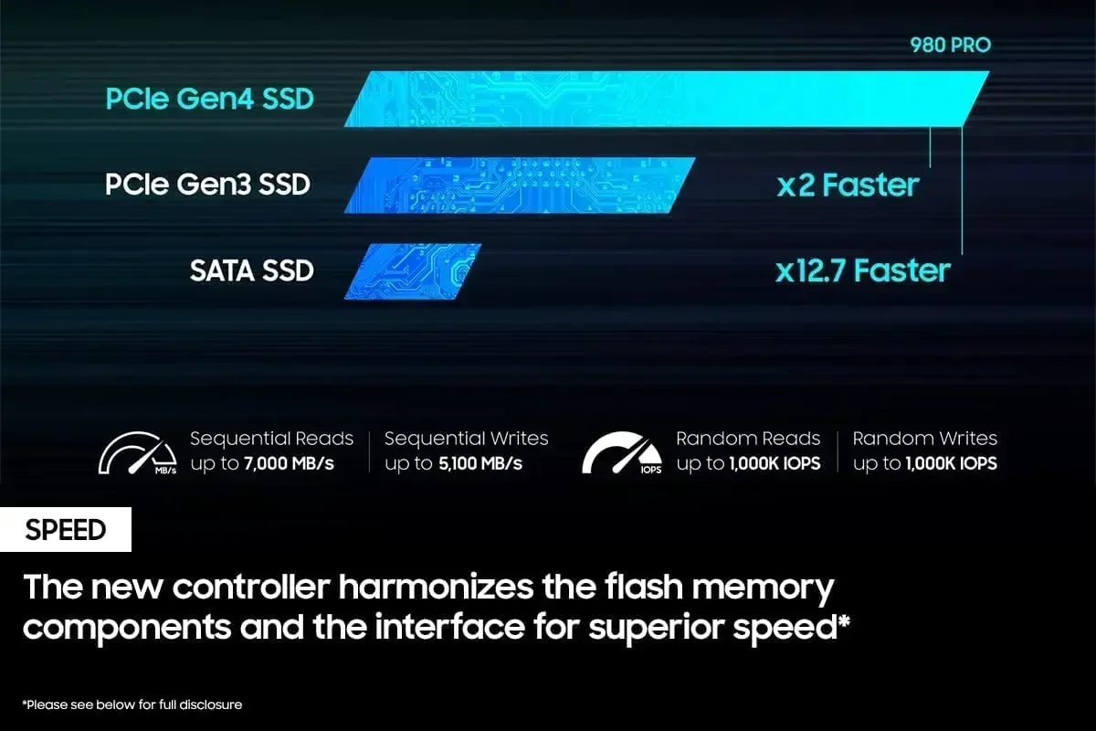 980Pro M.2 2280 NVMe PCIe Gen4 - Samsung Ssd 980 Pro recension och pris